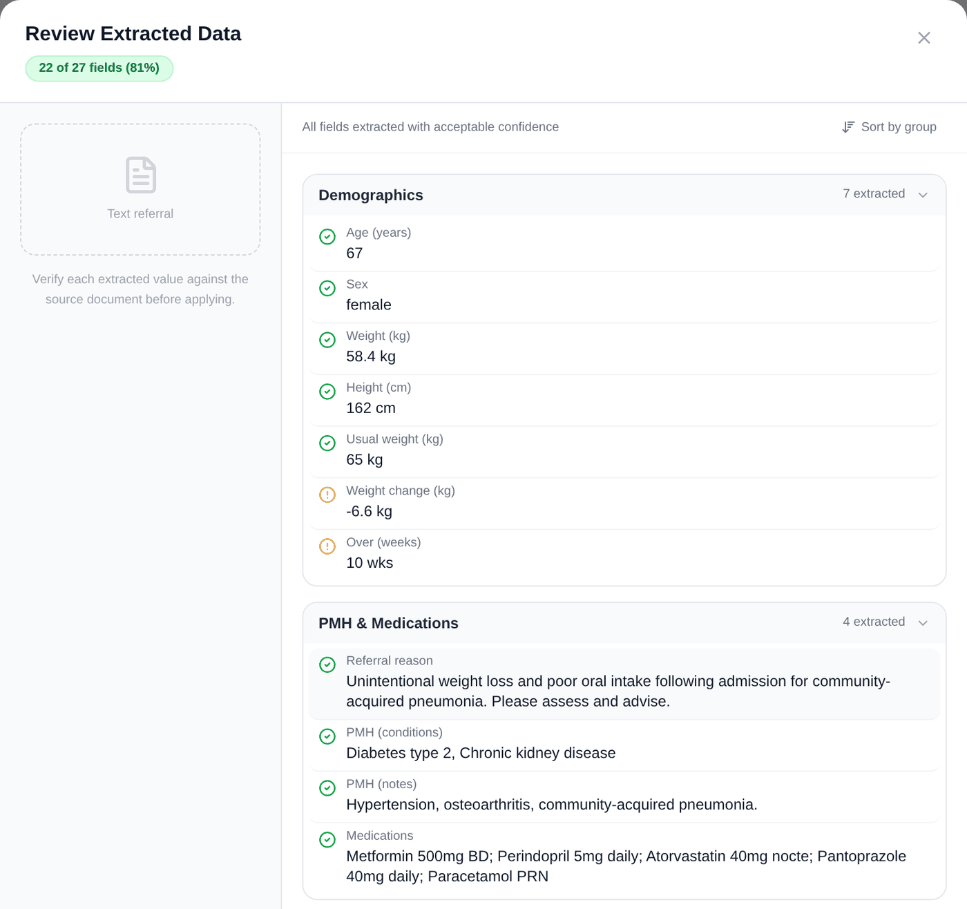 The Review Extracted Data screen in AI Dietitians after a referral is uploaded, listing age, sex, weight, height, weight change, referral reason, past history and medications, each with a green or amber confidence flag